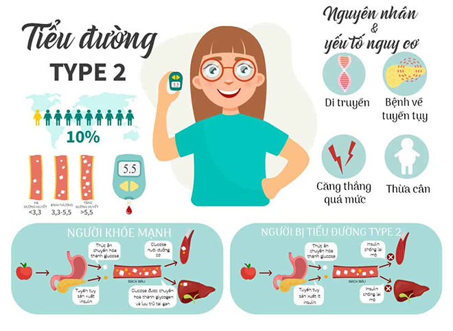Phân biệt tiểu đường type 1 và type 2