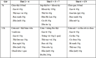 102 Thực Đơn Phục Hồi Trẻ Suy Dinh Dưỡng - Áp Dụng Cho Trẻ 25–36 Tháng Tuổi