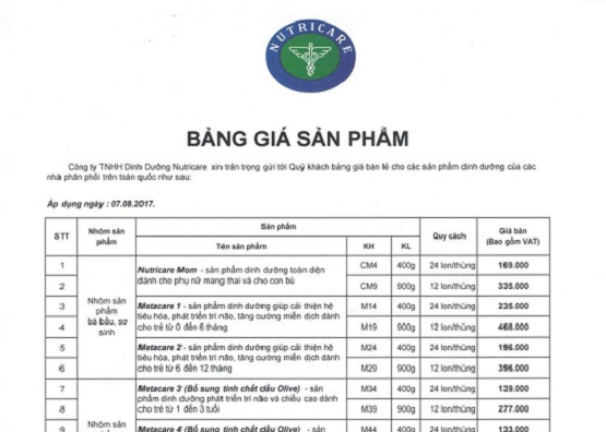 Bảng Giá Bán Lẻ Đề Xuất Cho Các Sản Phẩm Dinh Dưỡng Nutricare