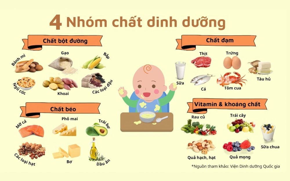 trẻ suy dinh dưỡng