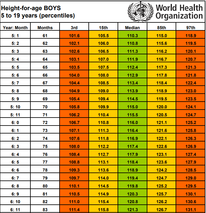 chiều cao bé trai 6 tuổi