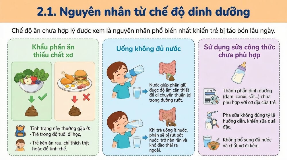 Bé bị táo bón lâu ngày